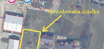 Działka mieszk-usługowa 1699 m2 gdańsk kokoszki