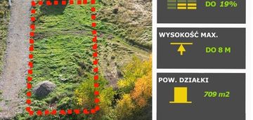 Działka z warunkami zabudowy pod dom wolnostojący