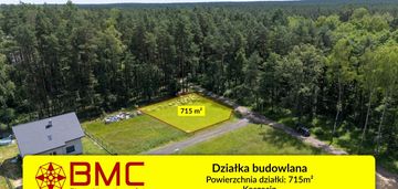 Działka budowlana na przeciwko lasu koszęcin 715m2