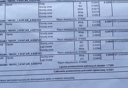 Działka na sprzedaż 173m2