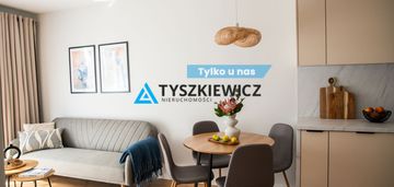 Nowe mieszkanie do wynajęcia gdańsk pastelowa 2pok