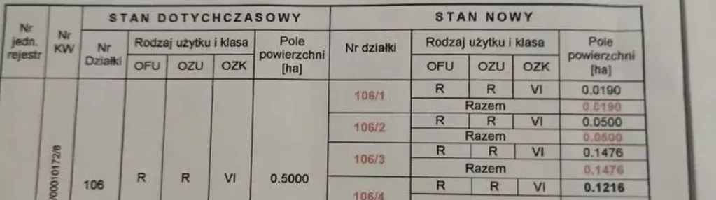 Działka na sprzedaż 1500m2