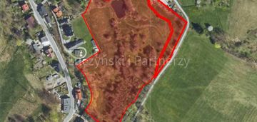 Dzoałka budowlana w świetnej lokalizacji