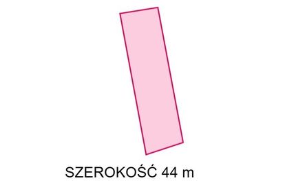 Działka bokiny