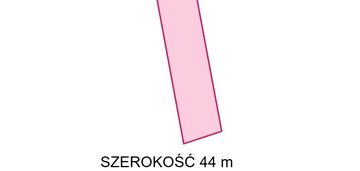 Działka bokiny