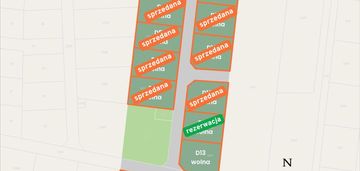 Działki z potencjałem w szczepankowie