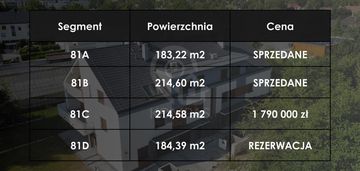 Przestronny szereg z ogrodem do własnej aranżacji!