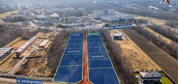 Działka budowlana, parkitka