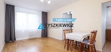 Mieszkanie 2 pokoje