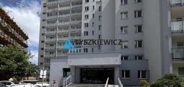 Blisko morza|po remoncie|wzgórze św. maksymiliana