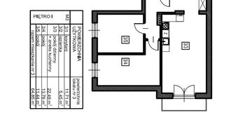 Mieszkania w markach