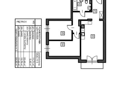 Mieszkania w markach