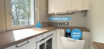 2 pokoje po remoncie - gotowe do wprowadzenia