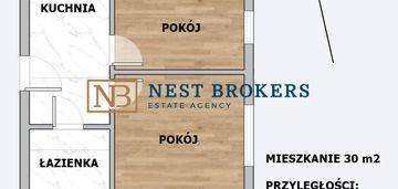 2 osobne pokoje. 30 m2, bronowice. pod wynajem !