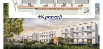 0%, deweloperskie - zielona białołeka na 2026 r.
