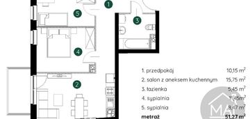 3p / deweloperski / gotowe