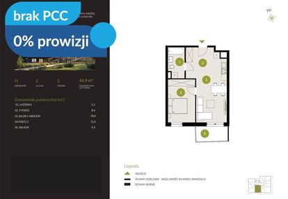 Kameralne czyżkówko- 0% prowizji