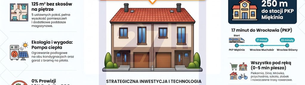 ✔5 pokoi ✔ pkp w 3 min ✔ światłowód ✔garaż  ✔ogród