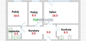 Trzy pokoje na targówku