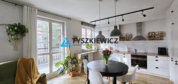 2 pokoje w spokojnej okolicy