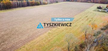 Działka szczenurze