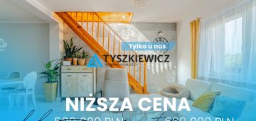 Wyjątkowa oferta domu bliźniaczego .