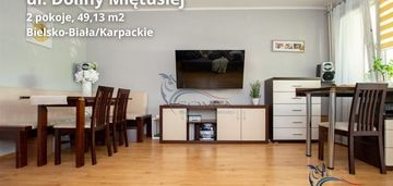 Os. karpackie, 2 pokoje, do wprowadzenia !
