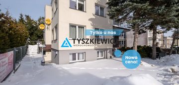 Dwa niezależne apartamenty-dochodowy biznes