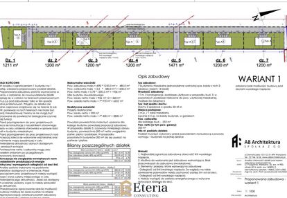 Inwestycyjna działka – idealna pod osiedle domów