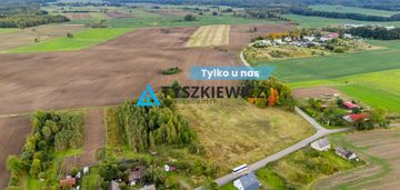 Działka rolna