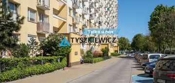 2 pokoje. w świetnej lokalizacji  gdańsk żabianka