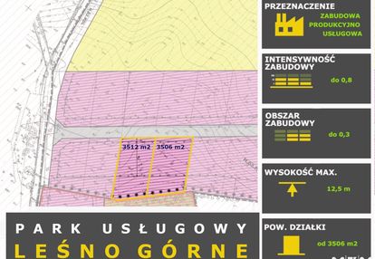 Park usługowy leśno górne - działki komercyjne