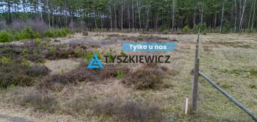 Działki budowlane