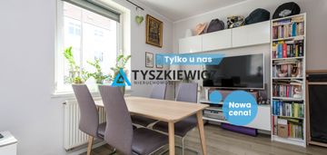 Mieszkanie 2-pokoje w zadbanej kamienicy wrzeszcz