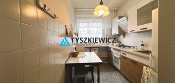 Mieszkanie 2 pokoje w świetnej lokalizacji