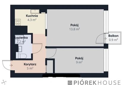 2-pokojowe mieszkanie na mokotowie