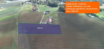 Działka siedliskowa, zagrodowa z mpzp