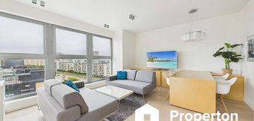2 pokoje z panoramą | 10. piętro | gocław