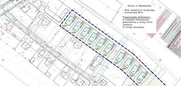 działka budowlana - pod inwestycję - mieszkaniową