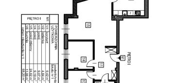 Mieszkania w markach