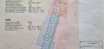 Działka budowlana oraz usługowa pod wrocławiem