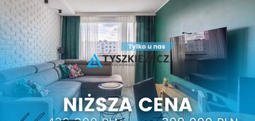 Mieszkanie w kościerzynie gotowe do zamieszkania