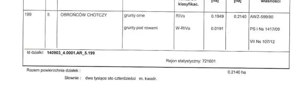 Działka na sprzedaż 2140m2