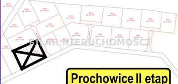 Działki budowlane w prochowicach