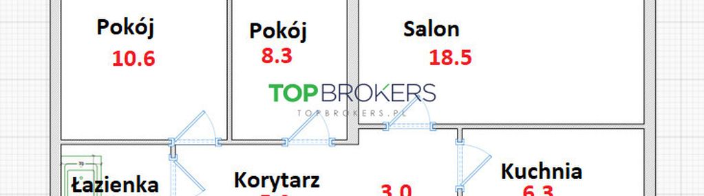 Trzy pokoje na targówku