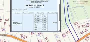 Działka pod zabudowę jednorodzinną w nałęczowie.